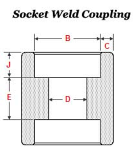 SW Coupling G1 261x300